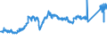 KN 7408 /Exporte /Einheit = Preise (Euro/Tonne) /Partnerland: Daenemark /Meldeland: Eur27_2020 /7408:Draht aus Kupfer (Ausg. Nahtmaterial für Chirurgische Zwecke, Litzen, Kabel, Seile und Andere Waren der Pos. 7413, Isolierte Drähte für die Elektrotechnik Sowie Saiten für Musikinstrumente)