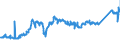 CN 7408 /Exports /Unit = Prices (Euro/ton) /Partner: Greece /Reporter: Eur27_2020 /7408:Copper Wire (Excl. Surgical Sutures, Stranded Wire, Cables, Plaited Bands and the Like and Other Articles of Heading 7413, Electrically Insulated Wires and Strings for Musical Instruments)