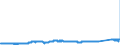 CN 7408 /Exports /Unit = Prices (Euro/ton) /Partner: Belgium /Reporter: Eur27_2020 /7408:Copper Wire (Excl. Surgical Sutures, Stranded Wire, Cables, Plaited Bands and the Like and Other Articles of Heading 7413, Electrically Insulated Wires and Strings for Musical Instruments)