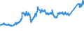 CN 7408 /Exports /Unit = Prices (Euro/ton) /Partner: Norway /Reporter: Eur27_2020 /7408:Copper Wire (Excl. Surgical Sutures, Stranded Wire, Cables, Plaited Bands and the Like and Other Articles of Heading 7413, Electrically Insulated Wires and Strings for Musical Instruments)