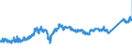 CN 7408 /Exports /Unit = Prices (Euro/ton) /Partner: Sweden /Reporter: Eur27_2020 /7408:Copper Wire (Excl. Surgical Sutures, Stranded Wire, Cables, Plaited Bands and the Like and Other Articles of Heading 7413, Electrically Insulated Wires and Strings for Musical Instruments)
