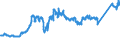 CN 7408 /Exports /Unit = Prices (Euro/ton) /Partner: Finland /Reporter: Eur27_2020 /7408:Copper Wire (Excl. Surgical Sutures, Stranded Wire, Cables, Plaited Bands and the Like and Other Articles of Heading 7413, Electrically Insulated Wires and Strings for Musical Instruments)