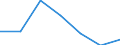 CN 7408 /Exports /Unit = Prices (Euro/ton) /Partner: Switzerland /Reporter: Eur27 /7408:Copper Wire (Excl. Surgical Sutures, Stranded Wire, Cables, Plaited Bands and the Like and Other Articles of Heading 7413, Electrically Insulated Wires and Strings for Musical Instruments)