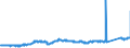 CN 7408 /Exports /Unit = Prices (Euro/ton) /Partner: Austria /Reporter: Eur27_2020 /7408:Copper Wire (Excl. Surgical Sutures, Stranded Wire, Cables, Plaited Bands and the Like and Other Articles of Heading 7413, Electrically Insulated Wires and Strings for Musical Instruments)