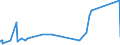 CN 7408 /Exports /Unit = Prices (Euro/ton) /Partner: Andorra /Reporter: Eur27_2020 /7408:Copper Wire (Excl. Surgical Sutures, Stranded Wire, Cables, Plaited Bands and the Like and Other Articles of Heading 7413, Electrically Insulated Wires and Strings for Musical Instruments)