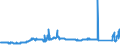 CN 7408 /Exports /Unit = Prices (Euro/ton) /Partner: Lithuania /Reporter: Eur27_2020 /7408:Copper Wire (Excl. Surgical Sutures, Stranded Wire, Cables, Plaited Bands and the Like and Other Articles of Heading 7413, Electrically Insulated Wires and Strings for Musical Instruments)