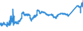 CN 7408 /Exports /Unit = Prices (Euro/ton) /Partner: Romania /Reporter: Eur27_2020 /7408:Copper Wire (Excl. Surgical Sutures, Stranded Wire, Cables, Plaited Bands and the Like and Other Articles of Heading 7413, Electrically Insulated Wires and Strings for Musical Instruments)