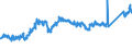 CN 7408 /Exports /Unit = Prices (Euro/ton) /Partner: Slovenia /Reporter: Eur27_2020 /7408:Copper Wire (Excl. Surgical Sutures, Stranded Wire, Cables, Plaited Bands and the Like and Other Articles of Heading 7413, Electrically Insulated Wires and Strings for Musical Instruments)