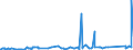 CN 7408 /Exports /Unit = Prices (Euro/ton) /Partner: Guinea Biss. /Reporter: Eur27_2020 /7408:Copper Wire (Excl. Surgical Sutures, Stranded Wire, Cables, Plaited Bands and the Like and Other Articles of Heading 7413, Electrically Insulated Wires and Strings for Musical Instruments)
