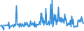 KN 74094010 /Exporte /Einheit = Preise (Euro/Tonne) /Partnerland: Niederlande /Meldeland: Europäische Union /74094010:Bleche und B„nder, aus Kupfer-nickel-legierungen `kupfernickel`, mit Einer Dicke von > 0,15 mm (Ausg. Streckbleche und -b„nder Sowie Isolierte B„nder fr die Elektrotechnik)