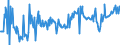 KN 74094010 /Exporte /Einheit = Preise (Euro/Tonne) /Partnerland: Deutschland /Meldeland: Europäische Union /74094010:Bleche und B„nder, aus Kupfer-nickel-legierungen `kupfernickel`, mit Einer Dicke von > 0,15 mm (Ausg. Streckbleche und -b„nder Sowie Isolierte B„nder fr die Elektrotechnik)