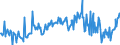 KN 74094010 /Exporte /Einheit = Preise (Euro/Tonne) /Partnerland: Italien /Meldeland: Europäische Union /74094010:Bleche und B„nder, aus Kupfer-nickel-legierungen `kupfernickel`, mit Einer Dicke von > 0,15 mm (Ausg. Streckbleche und -b„nder Sowie Isolierte B„nder fr die Elektrotechnik)