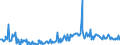 KN 74094010 /Exporte /Einheit = Preise (Euro/Tonne) /Partnerland: Ver.koenigreich /Meldeland: Europäische Union /74094010:Bleche und B„nder, aus Kupfer-nickel-legierungen `kupfernickel`, mit Einer Dicke von > 0,15 mm (Ausg. Streckbleche und -b„nder Sowie Isolierte B„nder fr die Elektrotechnik)