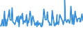 KN 74094010 /Exporte /Einheit = Preise (Euro/Tonne) /Partnerland: Daenemark /Meldeland: Europäische Union /74094010:Bleche und B„nder, aus Kupfer-nickel-legierungen `kupfernickel`, mit Einer Dicke von > 0,15 mm (Ausg. Streckbleche und -b„nder Sowie Isolierte B„nder fr die Elektrotechnik)