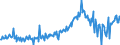 KN 74094090 /Exporte /Einheit = Preise (Euro/Tonne) /Partnerland: Frankreich /Meldeland: Europäische Union /74094090:Bleche und B„nder, aus Kupfer-nickel-zink-legierungen `neusilber`, mit Einer Dicke von > 0,15 mm (Ausg. Streckbleche und -b„nder Sowie Isolierte B„nder fr die Elektrotechnik)