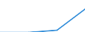 KN 74094090 /Exporte /Einheit = Preise (Euro/Tonne) /Partnerland: Belgien/Luxemburg /Meldeland: Europäische Union /74094090:Bleche und B„nder, aus Kupfer-nickel-zink-legierungen `neusilber`, mit Einer Dicke von > 0,15 mm (Ausg. Streckbleche und -b„nder Sowie Isolierte B„nder fr die Elektrotechnik)