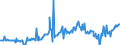 KN 74094090 /Exporte /Einheit = Preise (Euro/Tonne) /Partnerland: Deutschland /Meldeland: Europäische Union /74094090:Bleche und B„nder, aus Kupfer-nickel-zink-legierungen `neusilber`, mit Einer Dicke von > 0,15 mm (Ausg. Streckbleche und -b„nder Sowie Isolierte B„nder fr die Elektrotechnik)