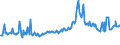 KN 74094090 /Exporte /Einheit = Preise (Euro/Tonne) /Partnerland: Ver.koenigreich /Meldeland: Europäische Union /74094090:Bleche und B„nder, aus Kupfer-nickel-zink-legierungen `neusilber`, mit Einer Dicke von > 0,15 mm (Ausg. Streckbleche und -b„nder Sowie Isolierte B„nder fr die Elektrotechnik)