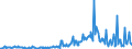 KN 74094090 /Exporte /Einheit = Preise (Euro/Tonne) /Partnerland: Daenemark /Meldeland: Europäische Union /74094090:Bleche und B„nder, aus Kupfer-nickel-zink-legierungen `neusilber`, mit Einer Dicke von > 0,15 mm (Ausg. Streckbleche und -b„nder Sowie Isolierte B„nder fr die Elektrotechnik)