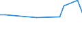 KN 74099000 /Exporte /Einheit = Preise (Euro/Tonne) /Partnerland: Ver.koenigreich(Nordirland) /Meldeland: Eur27_2020 /74099000:Bleche und Bänder, aus Kupferlegierungen, mit Einer Dicke von > 0,15 mm (Ausg. aus Kupfer-zink-legierungen [messing], Kupfer-zinn-legierungen [bronze], Kupfer-nickel-legierungen [kupfernickel] Oder Kupfer-nickel-zink Legierungen [neusilber] Sowie Streckbleche und -bänder und Isolierte Bänder für die Elektrotechnik)