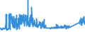 KN 74099000 /Exporte /Einheit = Preise (Euro/Tonne) /Partnerland: Schweden /Meldeland: Eur27_2020 /74099000:Bleche und Bänder, aus Kupferlegierungen, mit Einer Dicke von > 0,15 mm (Ausg. aus Kupfer-zink-legierungen [messing], Kupfer-zinn-legierungen [bronze], Kupfer-nickel-legierungen [kupfernickel] Oder Kupfer-nickel-zink Legierungen [neusilber] Sowie Streckbleche und -bänder und Isolierte Bänder für die Elektrotechnik)