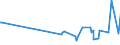 KN 74099000 /Exporte /Einheit = Preise (Euro/Tonne) /Partnerland: Aserbaidschan /Meldeland: Europäische Union /74099000:Bleche und Bänder, aus Kupferlegierungen, mit Einer Dicke von > 0,15 mm (Ausg. aus Kupfer-zink-legierungen [messing], Kupfer-zinn-legierungen [bronze], Kupfer-nickel-legierungen [kupfernickel] Oder Kupfer-nickel-zink Legierungen [neusilber] Sowie Streckbleche und -bänder und Isolierte Bänder für die Elektrotechnik)