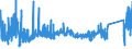 KN 74099000 /Exporte /Einheit = Preise (Euro/Tonne) /Partnerland: Slowenien /Meldeland: Eur27_2020 /74099000:Bleche und Bänder, aus Kupferlegierungen, mit Einer Dicke von > 0,15 mm (Ausg. aus Kupfer-zink-legierungen [messing], Kupfer-zinn-legierungen [bronze], Kupfer-nickel-legierungen [kupfernickel] Oder Kupfer-nickel-zink Legierungen [neusilber] Sowie Streckbleche und -bänder und Isolierte Bänder für die Elektrotechnik)