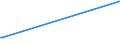 KN 74099000 /Exporte /Einheit = Preise (Euro/Tonne) /Partnerland: Mauretanien /Meldeland: Europäische Union /74099000:Bleche und Bänder, aus Kupferlegierungen, mit Einer Dicke von > 0,15 mm (Ausg. aus Kupfer-zink-legierungen [messing], Kupfer-zinn-legierungen [bronze], Kupfer-nickel-legierungen [kupfernickel] Oder Kupfer-nickel-zink Legierungen [neusilber] Sowie Streckbleche und -bänder und Isolierte Bänder für die Elektrotechnik)
