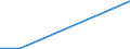 KN 74099000 /Exporte /Einheit = Preise (Euro/Tonne) /Partnerland: Sierra Leone /Meldeland: Europäische Union /74099000:Bleche und Bänder, aus Kupferlegierungen, mit Einer Dicke von > 0,15 mm (Ausg. aus Kupfer-zink-legierungen [messing], Kupfer-zinn-legierungen [bronze], Kupfer-nickel-legierungen [kupfernickel] Oder Kupfer-nickel-zink Legierungen [neusilber] Sowie Streckbleche und -bänder und Isolierte Bänder für die Elektrotechnik)