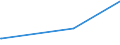 KN 74099000 /Exporte /Einheit = Preise (Euro/Tonne) /Partnerland: Liberia /Meldeland: Europäische Union /74099000:Bleche und Bänder, aus Kupferlegierungen, mit Einer Dicke von > 0,15 mm (Ausg. aus Kupfer-zink-legierungen [messing], Kupfer-zinn-legierungen [bronze], Kupfer-nickel-legierungen [kupfernickel] Oder Kupfer-nickel-zink Legierungen [neusilber] Sowie Streckbleche und -bänder und Isolierte Bänder für die Elektrotechnik)