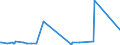 KN 74099000 /Exporte /Einheit = Preise (Euro/Tonne) /Partnerland: Elfenbeink. /Meldeland: Eur27_2020 /74099000:Bleche und Bänder, aus Kupferlegierungen, mit Einer Dicke von > 0,15 mm (Ausg. aus Kupfer-zink-legierungen [messing], Kupfer-zinn-legierungen [bronze], Kupfer-nickel-legierungen [kupfernickel] Oder Kupfer-nickel-zink Legierungen [neusilber] Sowie Streckbleche und -bänder und Isolierte Bänder für die Elektrotechnik)