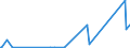 KN 74099000 /Exporte /Einheit = Preise (Euro/Tonne) /Partnerland: Nigeria /Meldeland: Eur27_2020 /74099000:Bleche und Bänder, aus Kupferlegierungen, mit Einer Dicke von > 0,15 mm (Ausg. aus Kupfer-zink-legierungen [messing], Kupfer-zinn-legierungen [bronze], Kupfer-nickel-legierungen [kupfernickel] Oder Kupfer-nickel-zink Legierungen [neusilber] Sowie Streckbleche und -bänder und Isolierte Bänder für die Elektrotechnik)