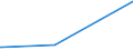 KN 74099000 /Exporte /Einheit = Preise (Euro/Tonne) /Partnerland: S.tome /Meldeland: Europäische Union /74099000:Bleche und Bänder, aus Kupferlegierungen, mit Einer Dicke von > 0,15 mm (Ausg. aus Kupfer-zink-legierungen [messing], Kupfer-zinn-legierungen [bronze], Kupfer-nickel-legierungen [kupfernickel] Oder Kupfer-nickel-zink Legierungen [neusilber] Sowie Streckbleche und -bänder und Isolierte Bänder für die Elektrotechnik)