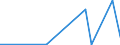 KN 74099000 /Exporte /Einheit = Preise (Euro/Tonne) /Partnerland: Uganda /Meldeland: Eur27_2020 /74099000:Bleche und Bänder, aus Kupferlegierungen, mit Einer Dicke von > 0,15 mm (Ausg. aus Kupfer-zink-legierungen [messing], Kupfer-zinn-legierungen [bronze], Kupfer-nickel-legierungen [kupfernickel] Oder Kupfer-nickel-zink Legierungen [neusilber] Sowie Streckbleche und -bänder und Isolierte Bänder für die Elektrotechnik)