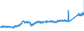 CN 7409 /Exports /Unit = Prices (Euro/ton) /Partner: Belgium /Reporter: Eur27_2020 /7409:Plates, Sheets and Strip, of Copper, of a Thickness of > 0,15 mm (Excl. Expanded Sheet and Strip Copper and Electrically Insulated Strip)
