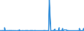 CN 7409 /Exports /Unit = Prices (Euro/ton) /Partner: Libya /Reporter: Eur27_2020 /7409:Plates, Sheets and Strip, of Copper, of a Thickness of > 0,15 mm (Excl. Expanded Sheet and Strip Copper and Electrically Insulated Strip)