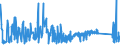 KN 74101200 /Exporte /Einheit = Preise (Euro/Tonne) /Partnerland: Niederlande /Meldeland: Eur27_2020 /74101200:Folien und Dünne Bänder, aus Kupferlegierungen, Ohne Unterlage, mit Einer Dicke von <= 0,15 mm (Ausg. Prägefolien der Pos. 3212, Metallgarne und Metallisierte Garne Sowie als Christbaumschmuck Aufgemachte Folien)