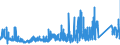 KN 74101200 /Exporte /Einheit = Preise (Euro/Tonne) /Partnerland: Deutschland /Meldeland: Eur27_2020 /74101200:Folien und Dünne Bänder, aus Kupferlegierungen, Ohne Unterlage, mit Einer Dicke von <= 0,15 mm (Ausg. Prägefolien der Pos. 3212, Metallgarne und Metallisierte Garne Sowie als Christbaumschmuck Aufgemachte Folien)