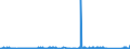 KN 74101200 /Exporte /Einheit = Preise (Euro/Tonne) /Partnerland: Irland /Meldeland: Eur27_2020 /74101200:Folien und Dünne Bänder, aus Kupferlegierungen, Ohne Unterlage, mit Einer Dicke von <= 0,15 mm (Ausg. Prägefolien der Pos. 3212, Metallgarne und Metallisierte Garne Sowie als Christbaumschmuck Aufgemachte Folien)