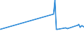KN 74101200 /Exporte /Einheit = Preise (Euro/Tonne) /Partnerland: Island /Meldeland: Eur27_2020 /74101200:Folien und Dünne Bänder, aus Kupferlegierungen, Ohne Unterlage, mit Einer Dicke von <= 0,15 mm (Ausg. Prägefolien der Pos. 3212, Metallgarne und Metallisierte Garne Sowie als Christbaumschmuck Aufgemachte Folien)