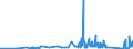 KN 74101200 /Exporte /Einheit = Preise (Euro/Tonne) /Partnerland: Estland /Meldeland: Eur27_2020 /74101200:Folien und Dünne Bänder, aus Kupferlegierungen, Ohne Unterlage, mit Einer Dicke von <= 0,15 mm (Ausg. Prägefolien der Pos. 3212, Metallgarne und Metallisierte Garne Sowie als Christbaumschmuck Aufgemachte Folien)