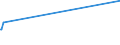 KN 74101200 /Exporte /Einheit = Preise (Euro/Tonne) /Partnerland: Guinea /Meldeland: Eur27_2020 /74101200:Folien und Dünne Bänder, aus Kupferlegierungen, Ohne Unterlage, mit Einer Dicke von <= 0,15 mm (Ausg. Prägefolien der Pos. 3212, Metallgarne und Metallisierte Garne Sowie als Christbaumschmuck Aufgemachte Folien)