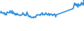 KN 74111010 /Exporte /Einheit = Preise (Euro/Tonne) /Partnerland: Niederlande /Meldeland: Eur27_2020 /74111010:Rohre aus Raffiniertem Kupfer, Gerade