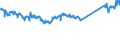 KN 74111010 /Exporte /Einheit = Preise (Euro/Tonne) /Partnerland: Deutschland /Meldeland: Eur27_2020 /74111010:Rohre aus Raffiniertem Kupfer, Gerade