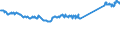 KN 74111010 /Exporte /Einheit = Preise (Euro/Tonne) /Partnerland: Italien /Meldeland: Eur27_2020 /74111010:Rohre aus Raffiniertem Kupfer, Gerade