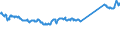 KN 74111010 /Exporte /Einheit = Preise (Euro/Tonne) /Partnerland: Ver.koenigreich /Meldeland: Eur27_2020 /74111010:Rohre aus Raffiniertem Kupfer, Gerade