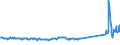 KN 74111010 /Exporte /Einheit = Preise (Euro/Tonne) /Partnerland: Irland /Meldeland: Eur27_2020 /74111010:Rohre aus Raffiniertem Kupfer, Gerade