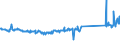 KN 74111010 /Exporte /Einheit = Preise (Euro/Tonne) /Partnerland: Griechenland /Meldeland: Eur27_2020 /74111010:Rohre aus Raffiniertem Kupfer, Gerade