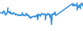 CN 74111010 /Exports /Unit = Prices (Euro/ton) /Partner: Portugal /Reporter: Eur27_2020 /74111010:Tubes and Pipes of Refined Copper, Straight