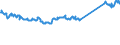 CN 74111010 /Exports /Unit = Prices (Euro/ton) /Partner: Spain /Reporter: Eur27_2020 /74111010:Tubes and Pipes of Refined Copper, Straight
